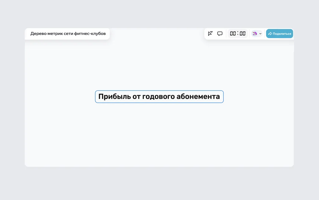 Это главная метрика — корень дерева